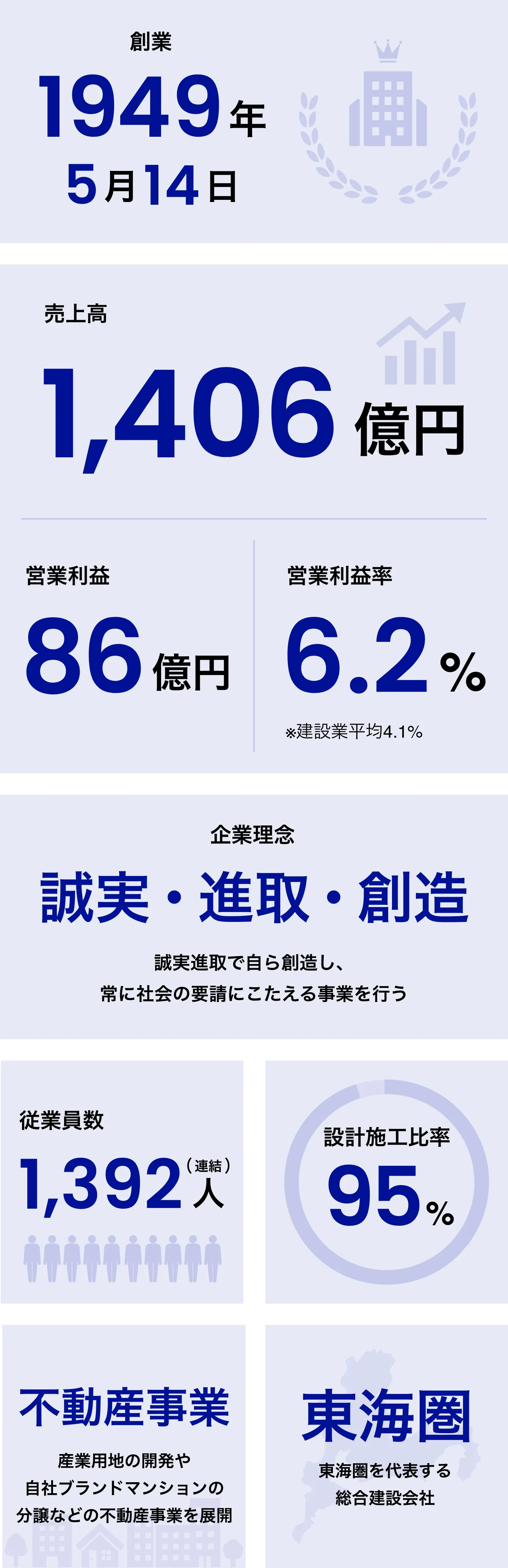数字の図